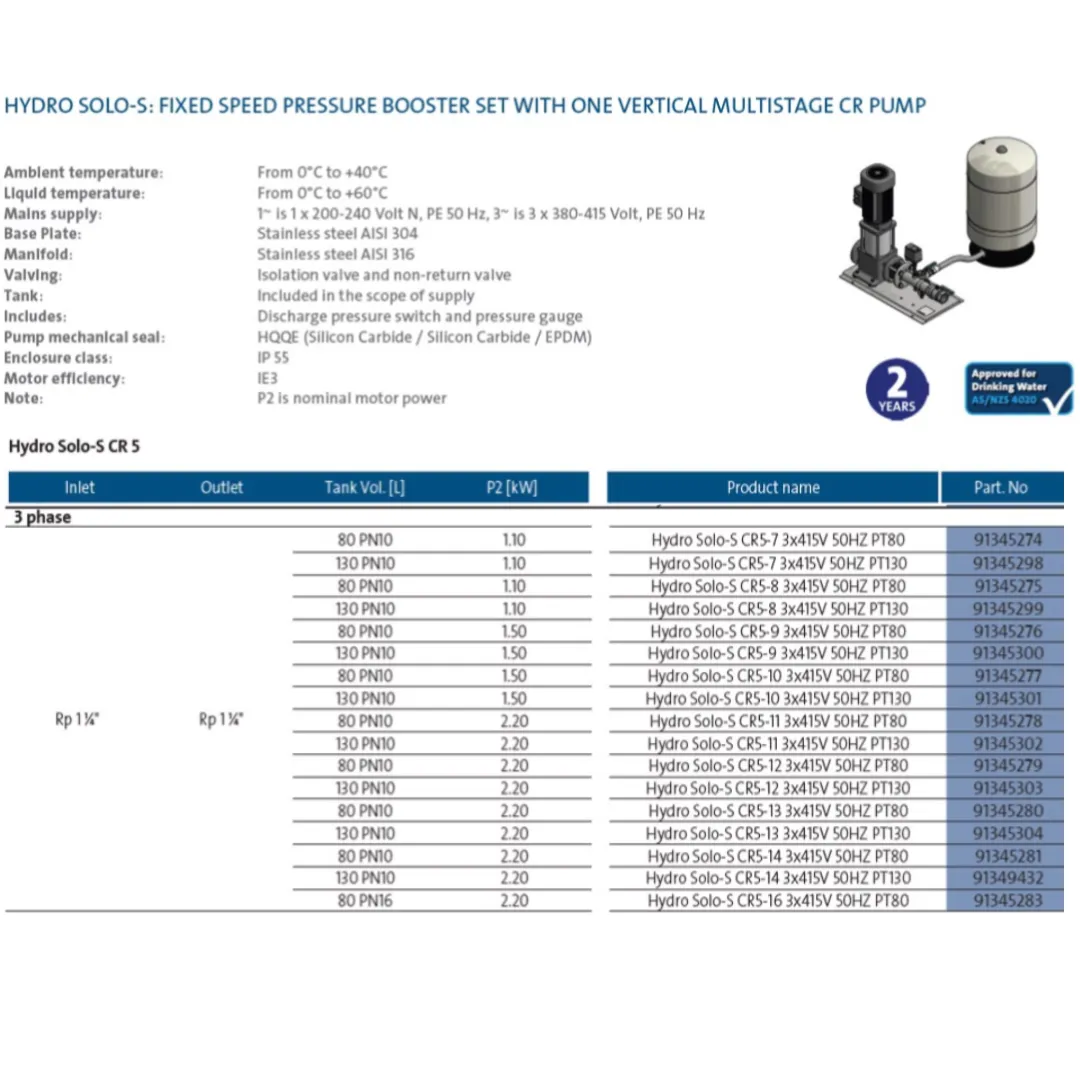 Grundfos Hydro SOLO-S CR 5 Fixed Speed Pressure Booster Pump Package (Max 150LPM)